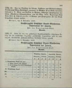 135. Ministerial-Bekanntmachung, betreffend die ortsüblichen Tagelöhne gewöhnlicher Tagearbeiter
