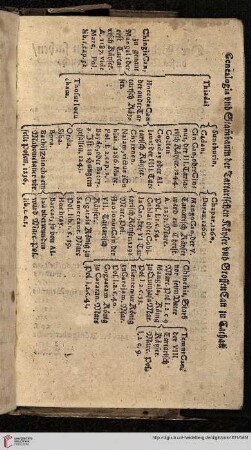 Genealogie und Stammbaum der Tartarischen Käyser und Grossen