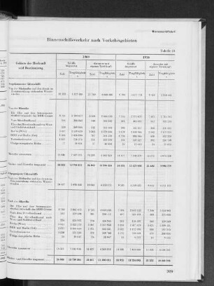 Tabelle 23 Binnenschiffahrt nach Verkehrsgebieten