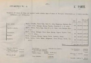 Cuadro no. 4. 3a. parte