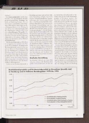 Bruttoinlandsprodukt und Bruttosozialprodukt je Einwohner (jeweils real) in Hamburg und im früheren Bundesgebiet 1970 bis 1995
