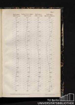Blatt I. Regelcompass S.M.S. Preussen. Backbord Steuercompass S.M.S. Preussen. Regelcompass S.M.Av. Loreley. Regelcompass S.M.S. König Wilhelm.