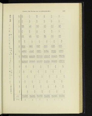 Tab. XVII.