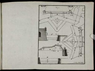 Part IV. Tab. XI.