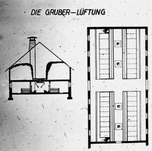 Die Gruber Lüftung
