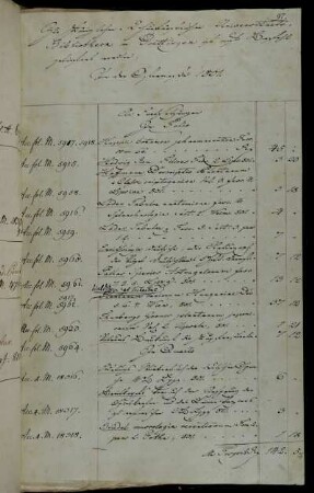 [Rechnungen / Messekäufe (Ostermesse) von Heinrich Dieterich (Dieterichsche Buchhandlung)]