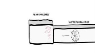 Superconducting spin-electronics
