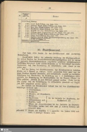 10. Stadtsteueramt
