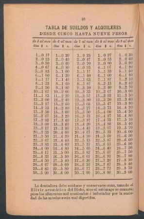 Tabla de sueldos y alquileres desde cinco hasta nueve pesos