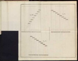 Fig. Viii. - Fig. X.