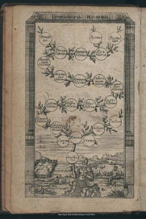 Genealogia Romuli