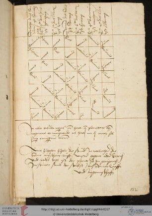 Teil VIII: Astrologische Tafel