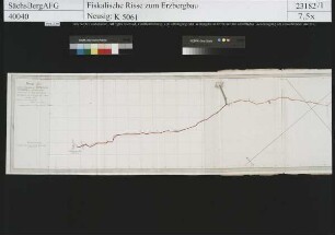 Wilhelmine Fundgrube bei Niederlangenau (Langenau)
