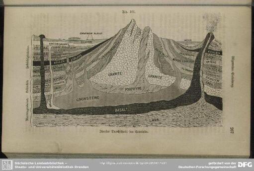 Fig. 101. Idealer Durchschnitt der Erdrinde