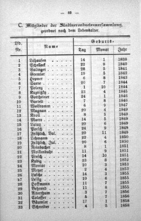 C. Mitglieder, geordnet nach dem Lebensalter