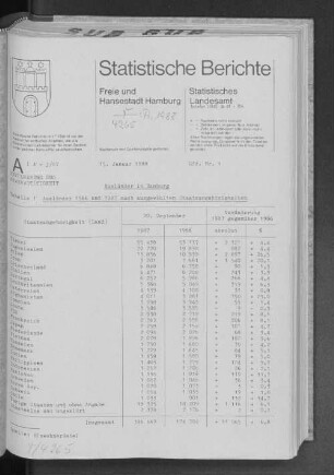 Ausländer in Hamburg : Lfd. Nr. 1