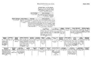 Tafel XVI. Hünnefeld-Streithorster Linie.