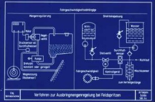 Verfahren zur Ausbringmengenregelung bei Feldspritzen