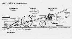 Hart Carter Pickle Harvester