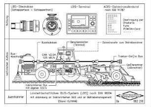 Landwirtschaftliches Bussystem (LBS) nach DIN 9684 mit Anbindung an traktorinternen Bus und an Betriebsmanagement