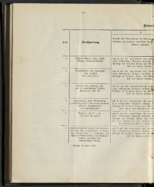 Uebersichtstafel.