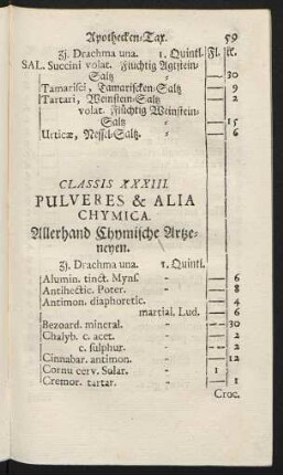Classis XXXIII. Pulveres & Alia Chymica. Allerhand Chymische Artzeneyen