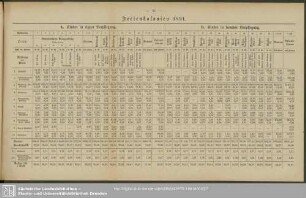 Ferienkolonien 1891