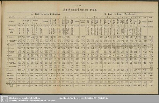 Ferienkolonien 1891