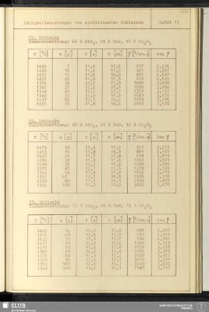 Tafel 13 Zähigkeitsmessungen von synthetischen Schlacken