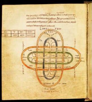 Boethius, De institutione arithmetica [u.a.] - Staatsbibliothek Bamberg Msc.Class.6