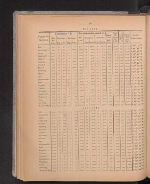 Mai 1878.