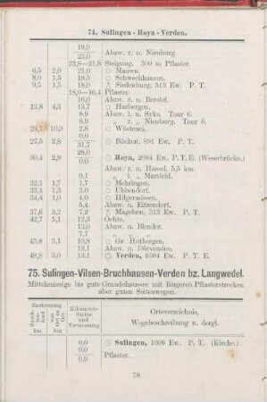 75. Sulingen - Vilsen - Bruchhausen - Verden bz. Langwedel.