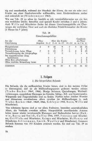 1. Die körperlichen Befunde