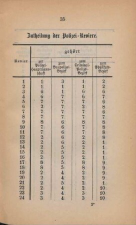 Tabelle: Zutheilung der Polizei-Reviere