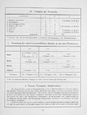 1b. Lehrplan der Vorschule.