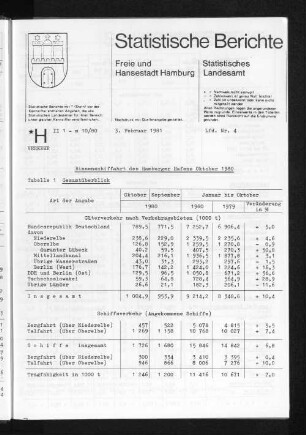 Binnenschiffahrt des Hamburger Hafens Oktober 1980 : Lfd. Nr. 4