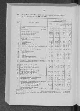 Ausgewählte Strukturdaten der vier norddeutschen Länder und des Bundesgebiets 1985 und 1986