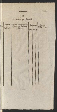VI. Schema zur Controlle