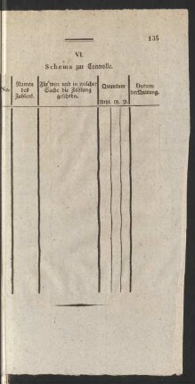 VI. Schema zur Controlle