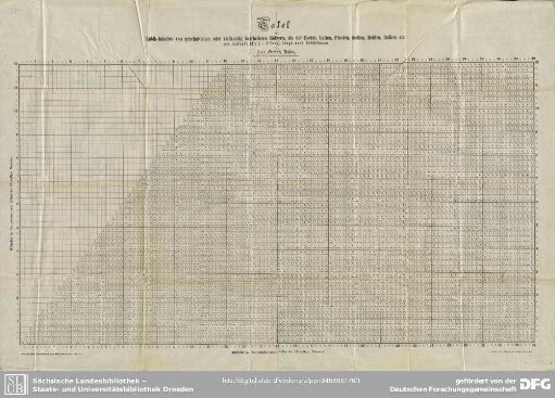 Tafel des Kubik-Inhaltes von geschnittenen vierkantigen Hölzern, als der Breter, Latten, Pfosten, Stollen, Bohlen, Balken etc.