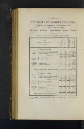 Statistique des colonies francaises.