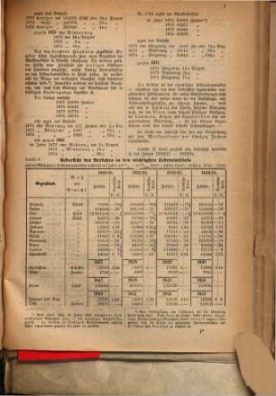 Münchener Markt-Statistik : Mittheilung des städtischen statistischen Bureaus. 1871, 1871/74 (1875)