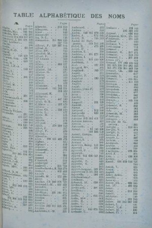 Table alphabétique des Noms