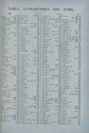 Table alphabétique des Noms