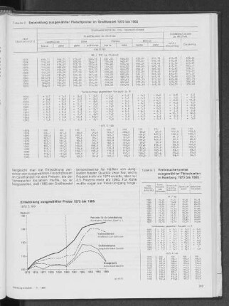 Entwicklung ausgewählter Preise 1975 bis 1985