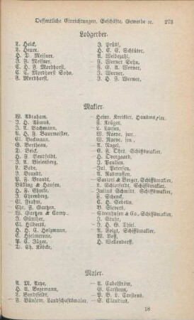 Makler. Maler. [Manufactur- und Modewaarenhandlungen. Maurer. Mechaniker und Optiker. Mineralwasser. Mobilienmagazine. Mühlsteinhandlung. Musikalienhandlungen. Musiker. Mützenmacher. Nachweisungscomtoire. Nadler.]
