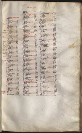 Avicennae Canonis medicinae libri V - BSB Clm 13017