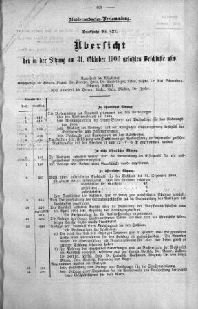 Übersicht der in der Sitzung am 31. Oktober 1906 gefaßten Beschlüsse usw. (427), 31. Oktober 1906