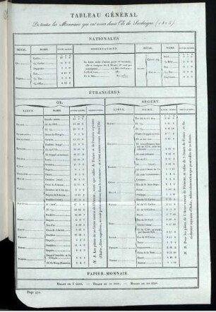 Tableau Général
