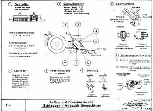 Aufbau und Bauelemente von Schlepper-Anbaudrillmaschinen